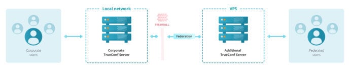 How to securely connect external users to chats on TrueConf Server? 41