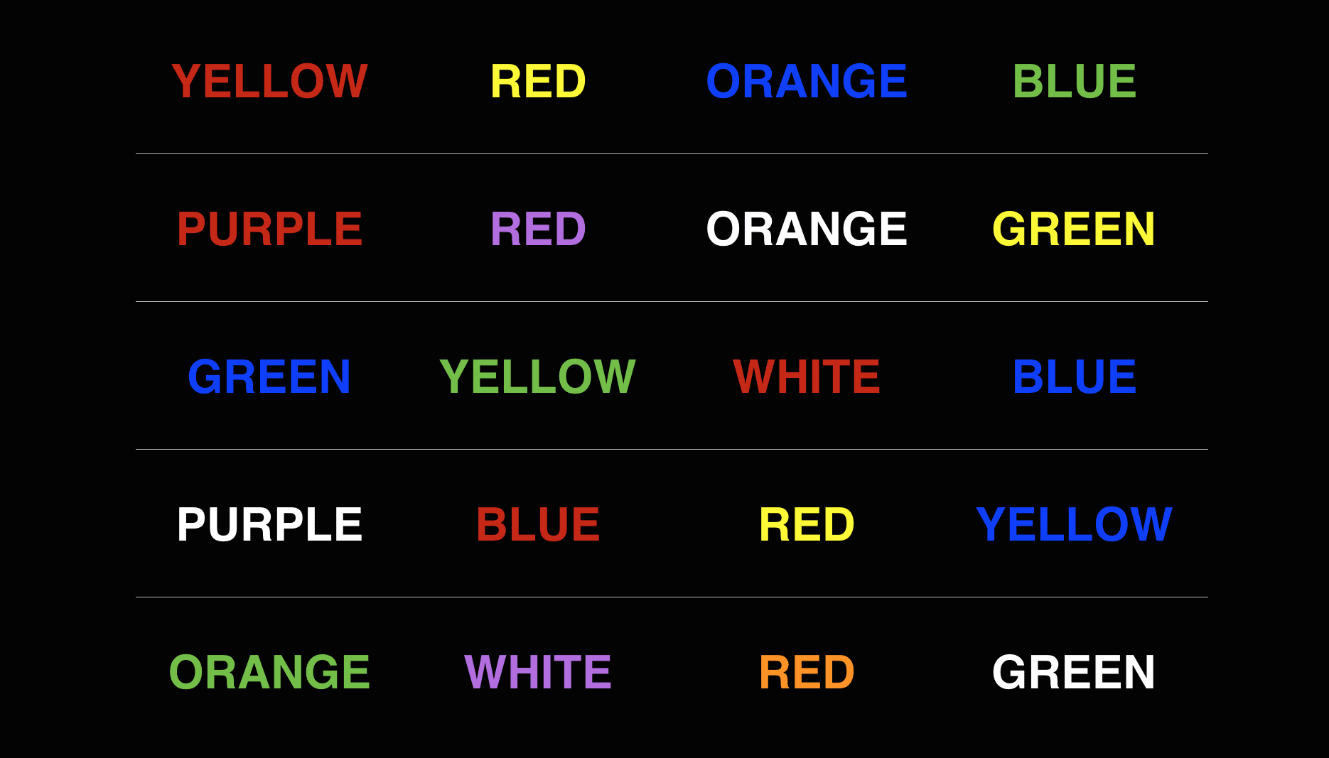 Stroop Effect Test